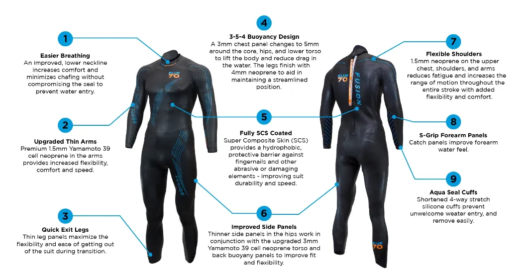 Mens Blue Seventy Fusion Fullsuit